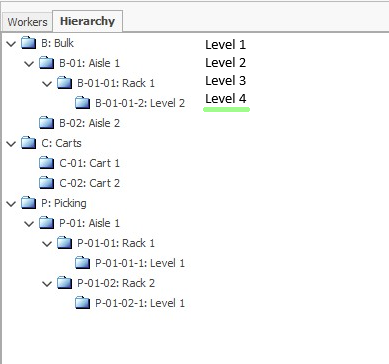 Zone split levels