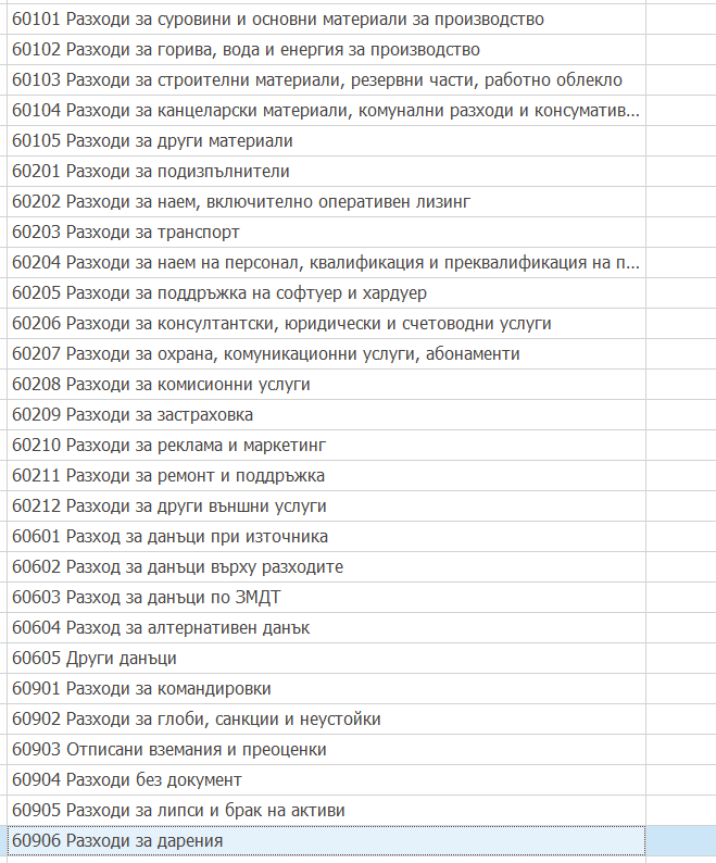 Синтетична структура на сметкоплана - група 60