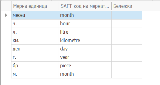 Съответствие на мерните единици със SAF-T мерни единици