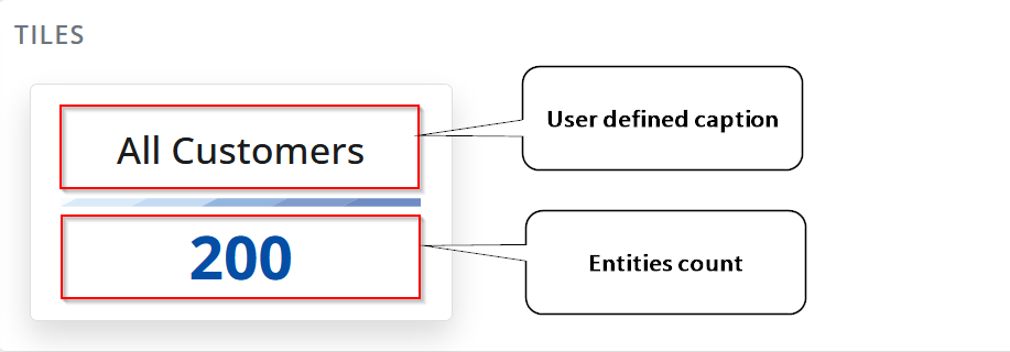 My apps - Tile structure